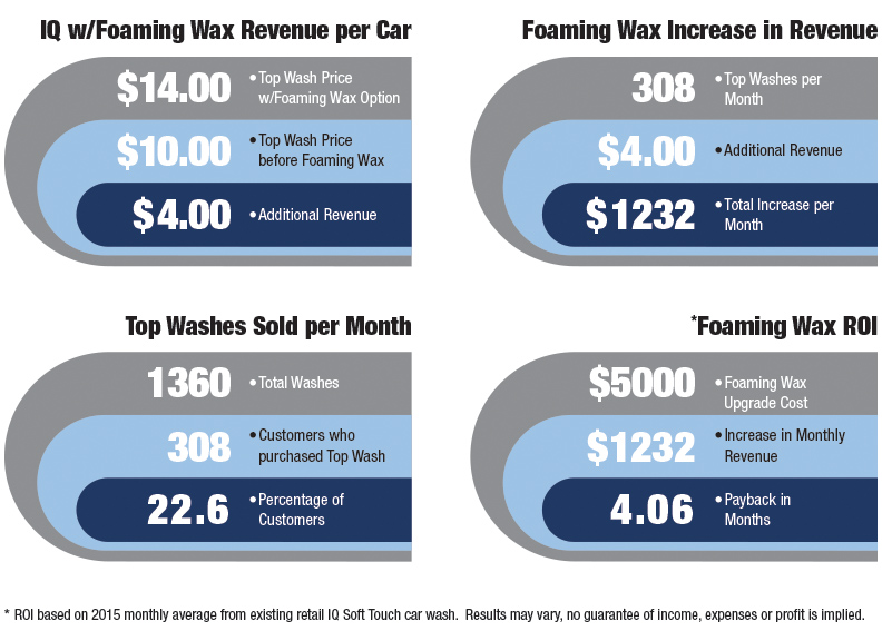 foaming_wax_roi